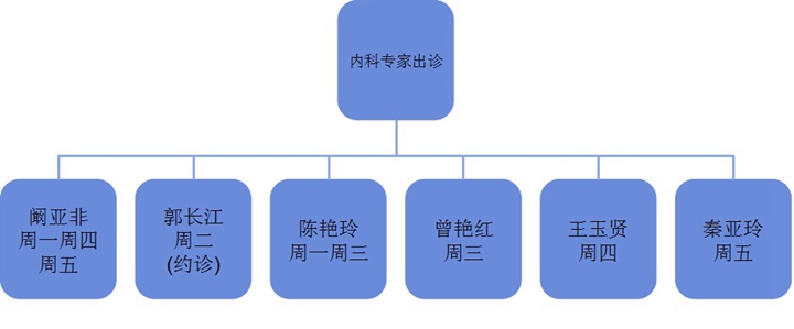出诊时间