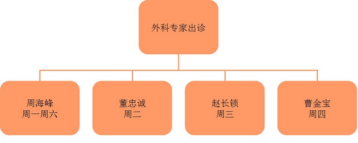 出诊时间